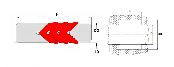 PRS10– PİSTON/ROD NUTRING